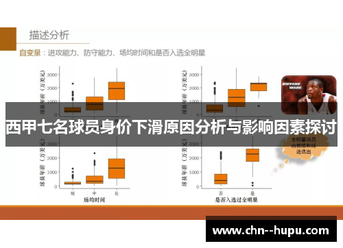 西甲七名球员身价下滑原因分析与影响因素探讨