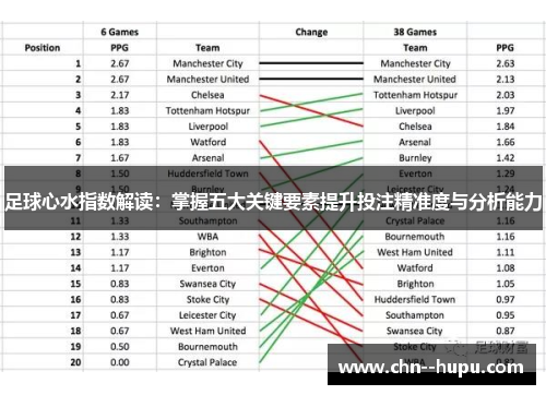 足球心水指数解读：掌握五大关键要素提升投注精准度与分析能力