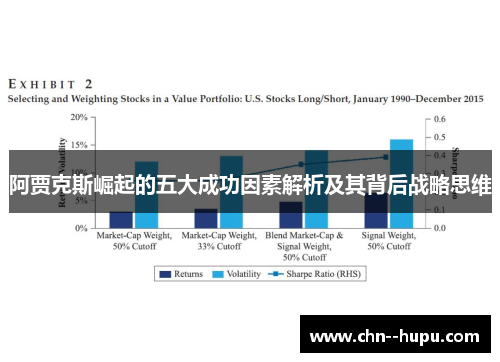 阿贾克斯崛起的五大成功因素解析及其背后战略思维