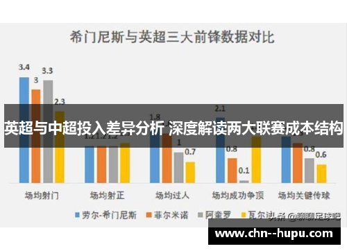 英超与中超投入差异分析 深度解读两大联赛成本结构