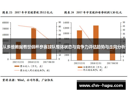 从多维数据看世俱杯参赛球队整体状态与竞争力评估趋势与走向分析 从多维数据看世俱杯参赛球队整体状态与竞争力评估趋势与走向分析