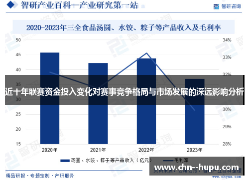 近十年联赛资金投入变化对赛事竞争格局与市场发展的深远影响分析 近十年联赛资金投入变化对赛事竞争格局与市场发展的深远影响分析