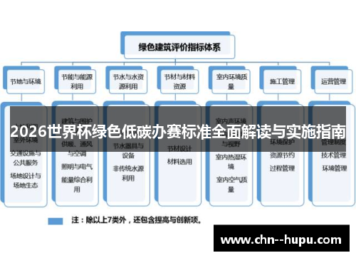 2026世界杯绿色低碳办赛标准全面解读与实施指南